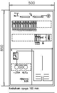 1T Mittauskeskus UTU Boxer 3418 P 25