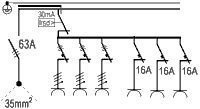 Pistorasiakeskus FPK 321V